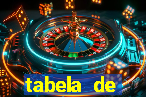 tabela de comportamento das dezenas lotofácil
